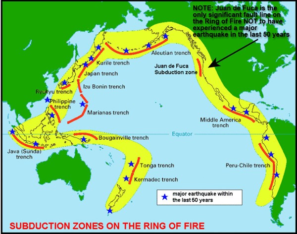 What’s known as the “Ring of Fire” accounts for 90 percent of all earthquakes and 81 percent of the world’s largest earthquakes. The Cascadia Subduction Zone is part of Ring of Fire and the only significant fault along the ring that hasn’t experienced a major earthquake in the past 50 years.