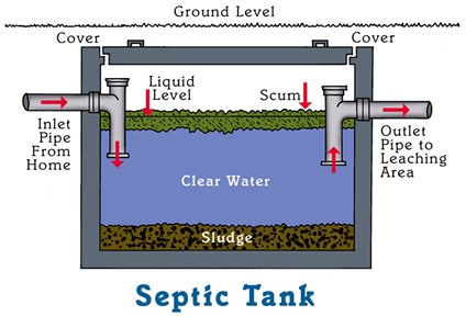 Septic tank maintenance class offered soon.