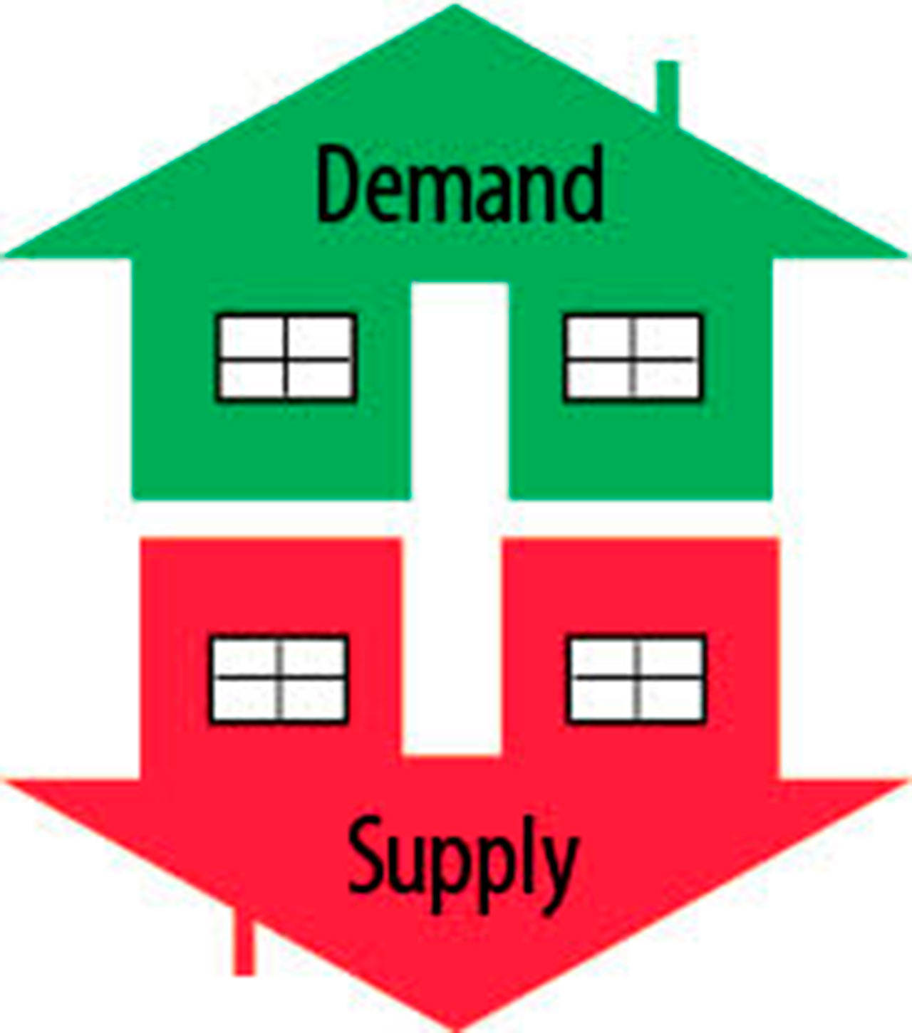 Housing prices stay high across Clallam Sequim Gazette