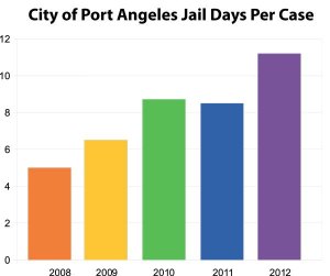 State sets county against city