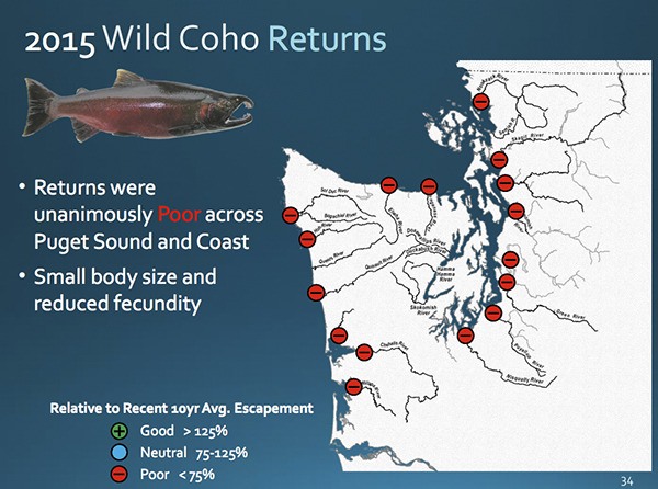Relative to the recent 10-year average