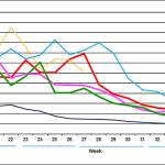 Watter Matters: Hydro graphing