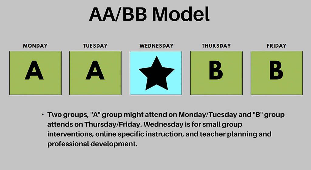 Sequim school leaders outline options for 2021 opening