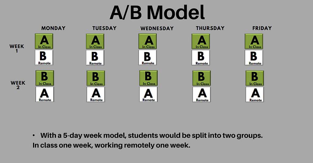 Sequim school leaders outline options for 2021 opening