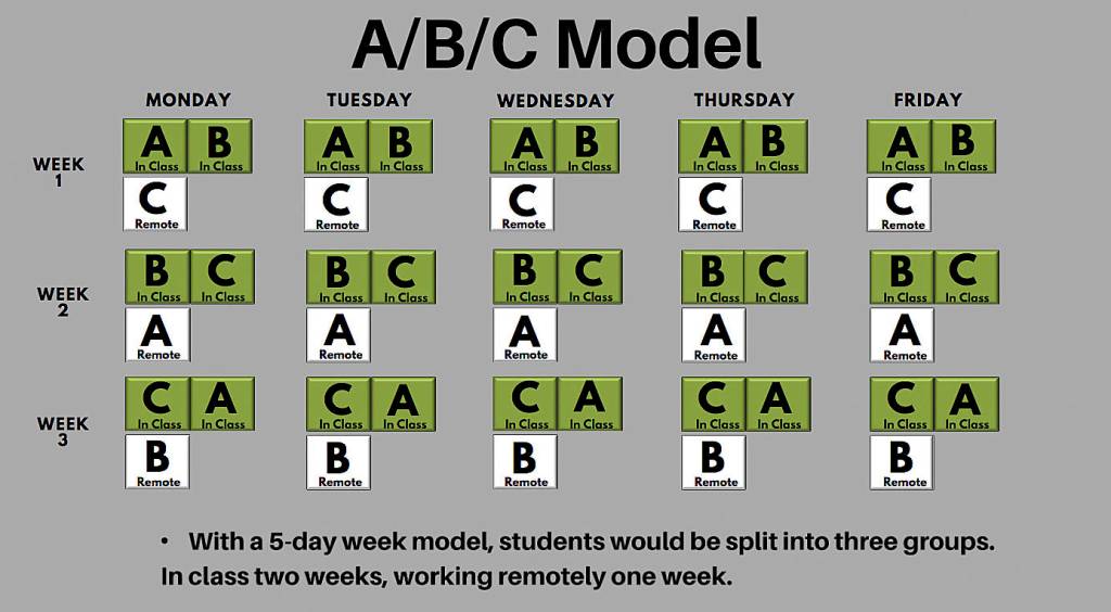 Sequim school leaders outline options for 2021 opening