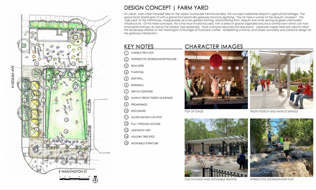 Image courtesy City of Sequim/ The Farmyard redesign concept of Centennial Place adds a rain garden, large lawn area, pavilion, and more.