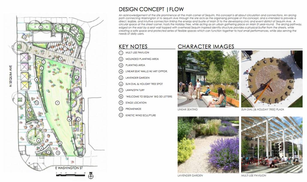Image courtesy City of Sequim/ The Flow redesign concept of Centennial Place adds a sundial with a space for a Christmas tree, lawn, stage, a pavilion, Welcome to Sequim 3-D sign, and more.