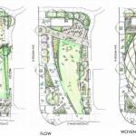 Image courtesy City of Sequim
Three concept designs by JETT Landscape Architecture and Design are named Farmyard, Flow, and Woven for their different approaches to redesign Centennial Place at the northeast intersection of Sequim Avenue and Washington Street.