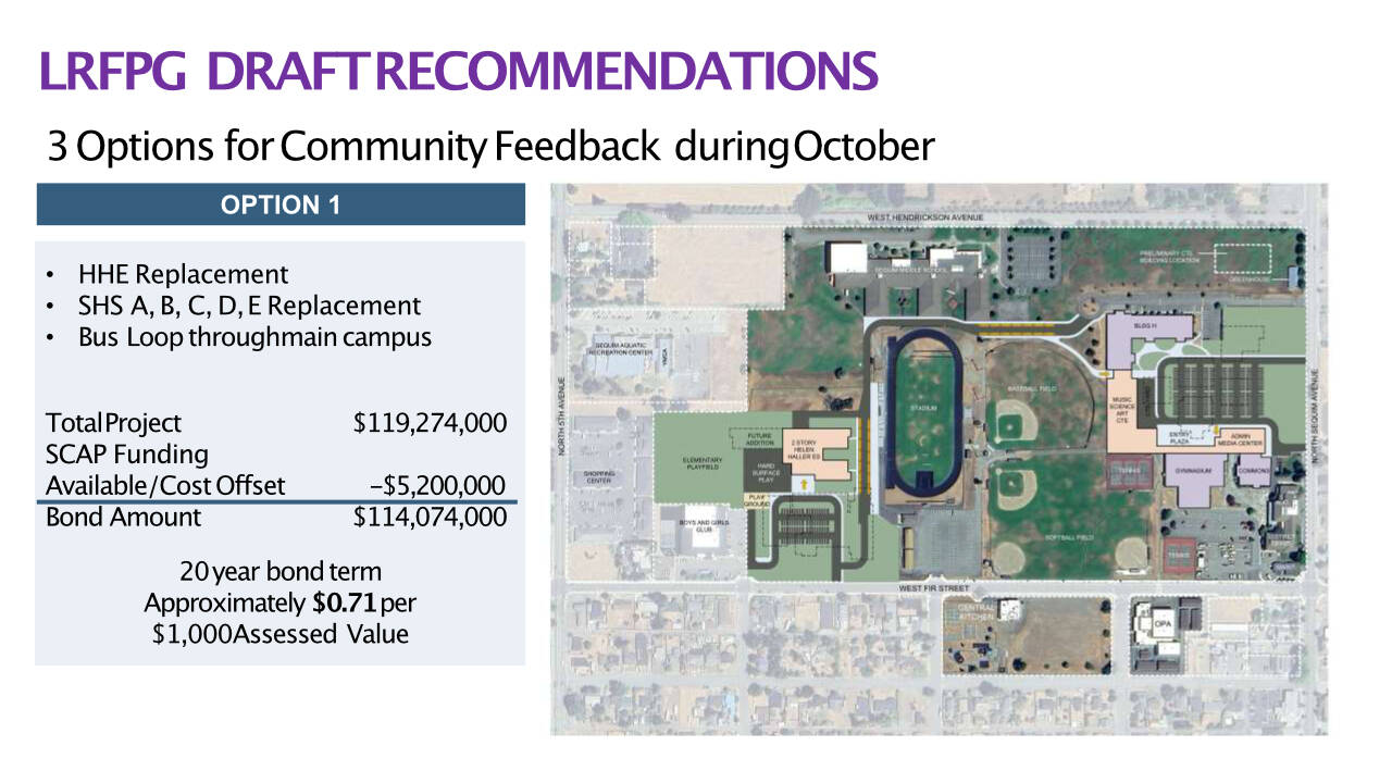 Graphics courtesy of Sequim School District
The Sequim School Districts Long Range Facilities Panning Group looks at a new elementary school new classrooms at Sequim high School and a bus loop through the districts main campus in their Option 1 bond proposal.