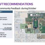 Graphics courtesy of Sequim School District
The Sequim School Districts Long Range Facilities Panning Group looks at a new elementary school new classrooms at Sequim high School and a bus loop through the districts main campus in their Option 1 bond proposal.