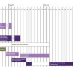 Image courtesy Sequim School District/ With the selection of design firm Mahlum, Sequim School Districts preliminary planning documents have its new Career and Technical Education building being substantially complete by February 2028, and Sequim high school substantially complete by July 2029.
